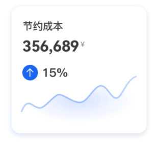 免打扫收益图表