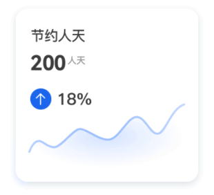 行李寄存收益图表